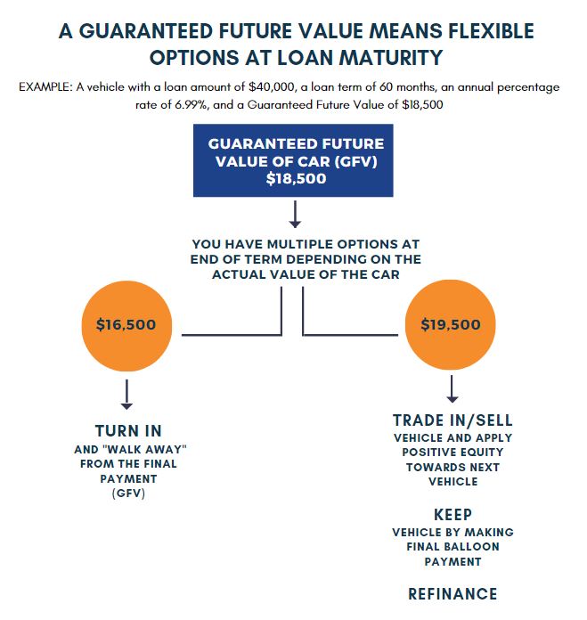 Payment $aver Flyer -image 2 for website